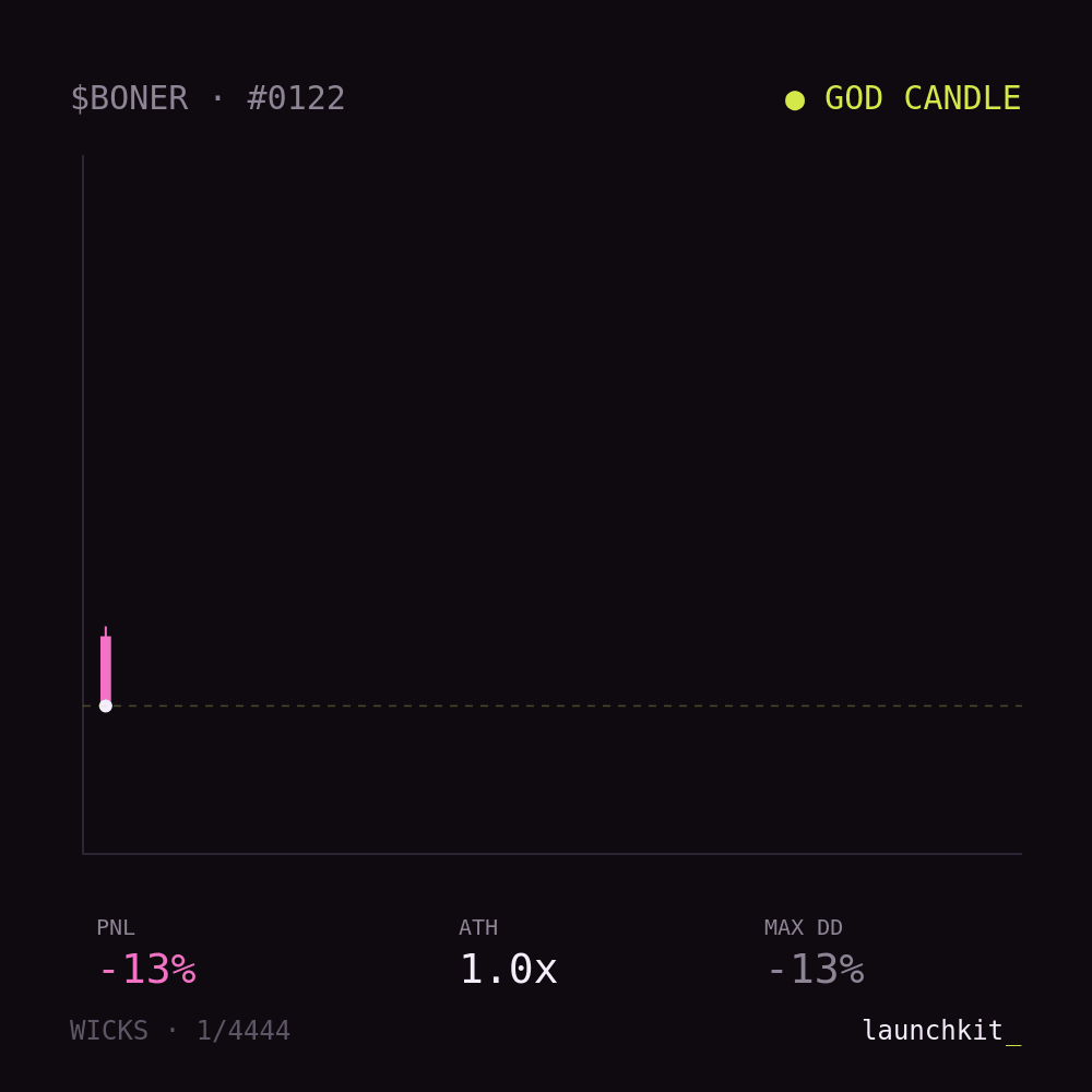 God Candle #0122