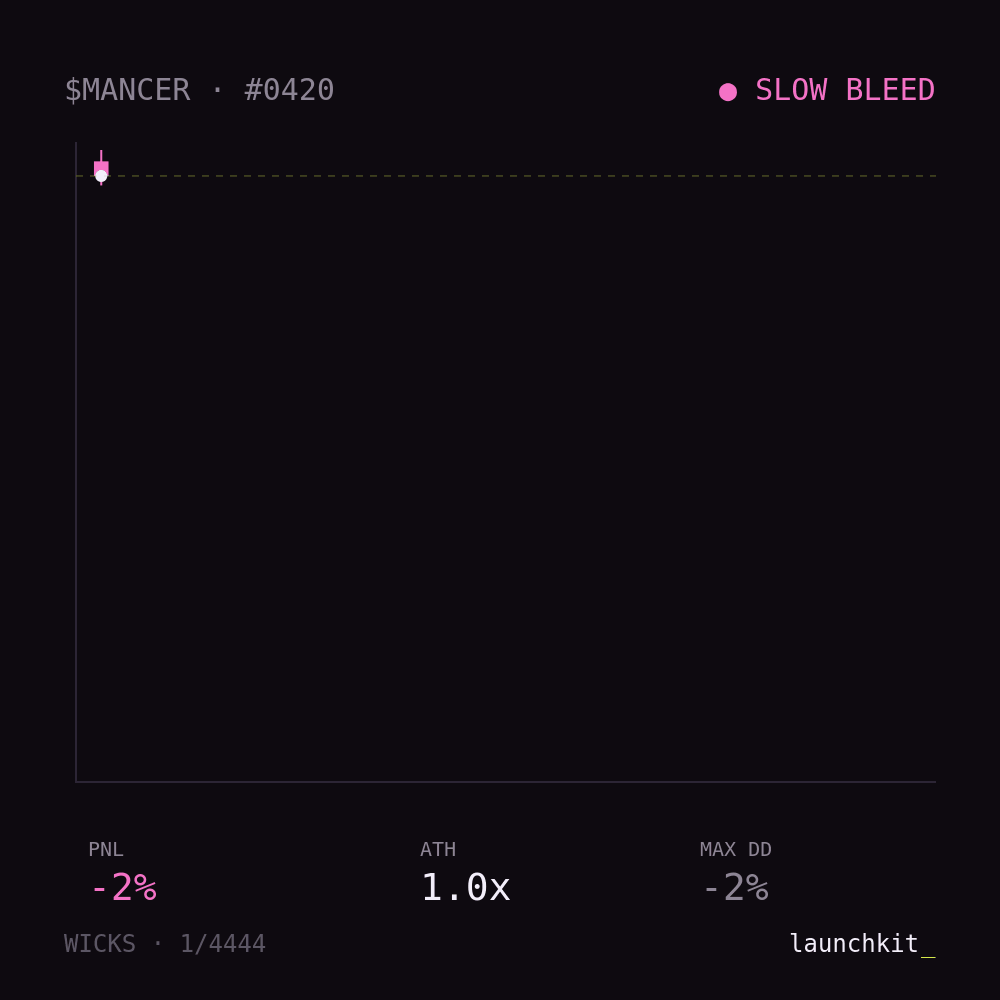 Slow Bleed #0420